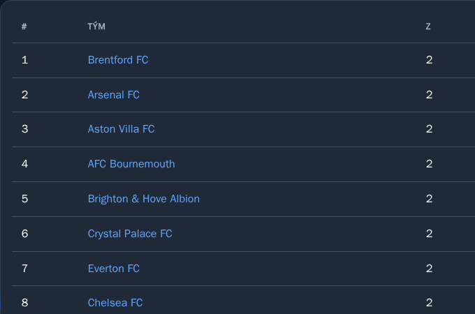 JoomLeague league standings